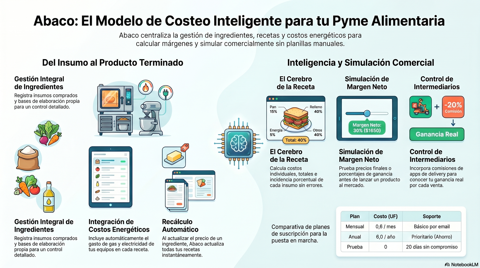Abaco - Información Web